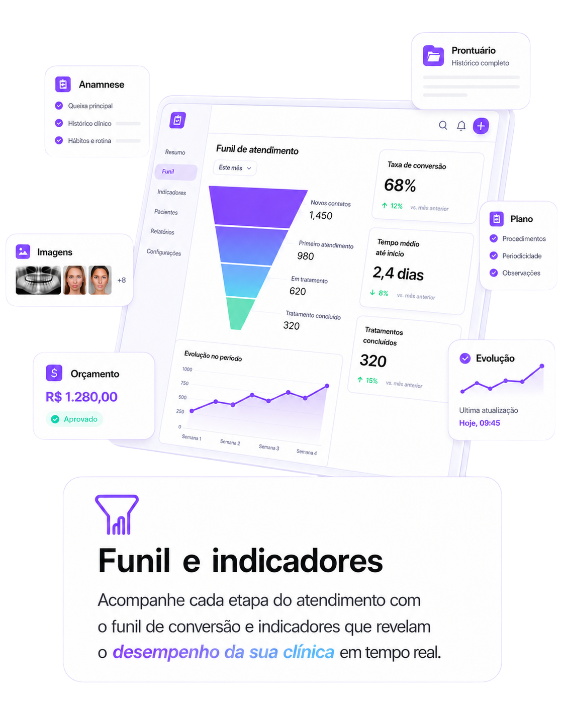 Demonstração do ClinSuite: Funil e indicadores